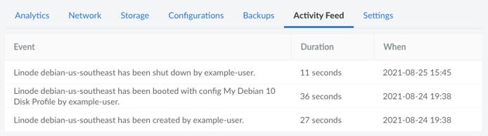 A Linode’s Activity Feed A Linode’s Activity Feed
