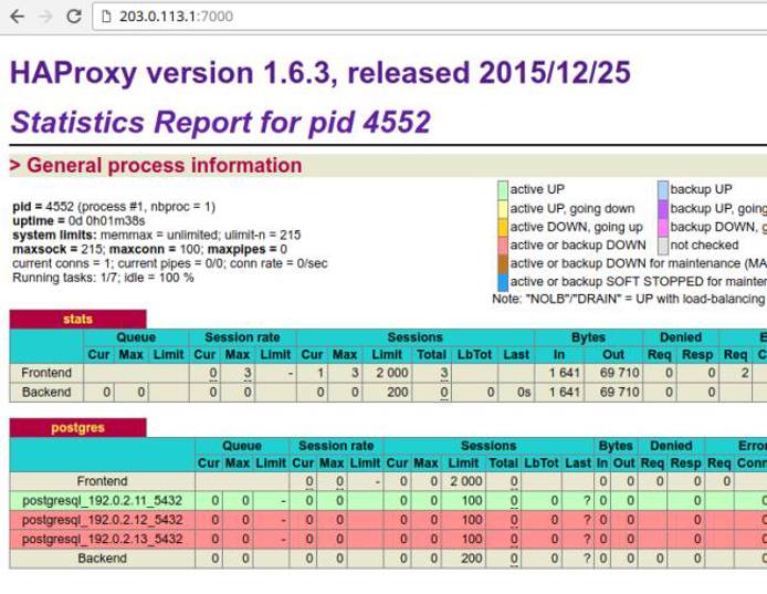 HAProxy dashboard - all servers running HAProxy dashboard - all servers running