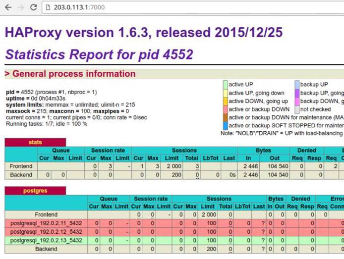 HAProxy dashboard - when primary fails HAProxy dashboard - when primary fails