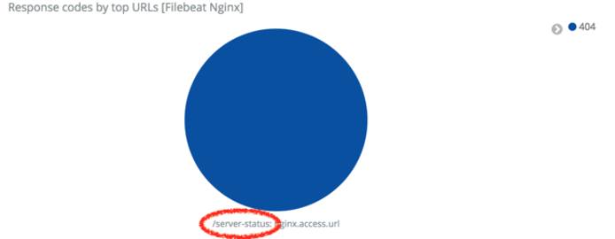 Kibana 6 404 URL Kibana 6 404 URL