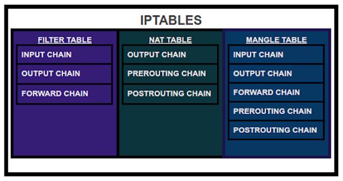 iptables table of tables “iptables table of tables