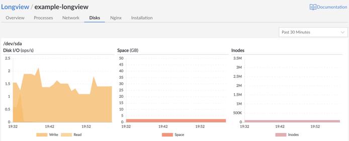 disks-overview disks-overview