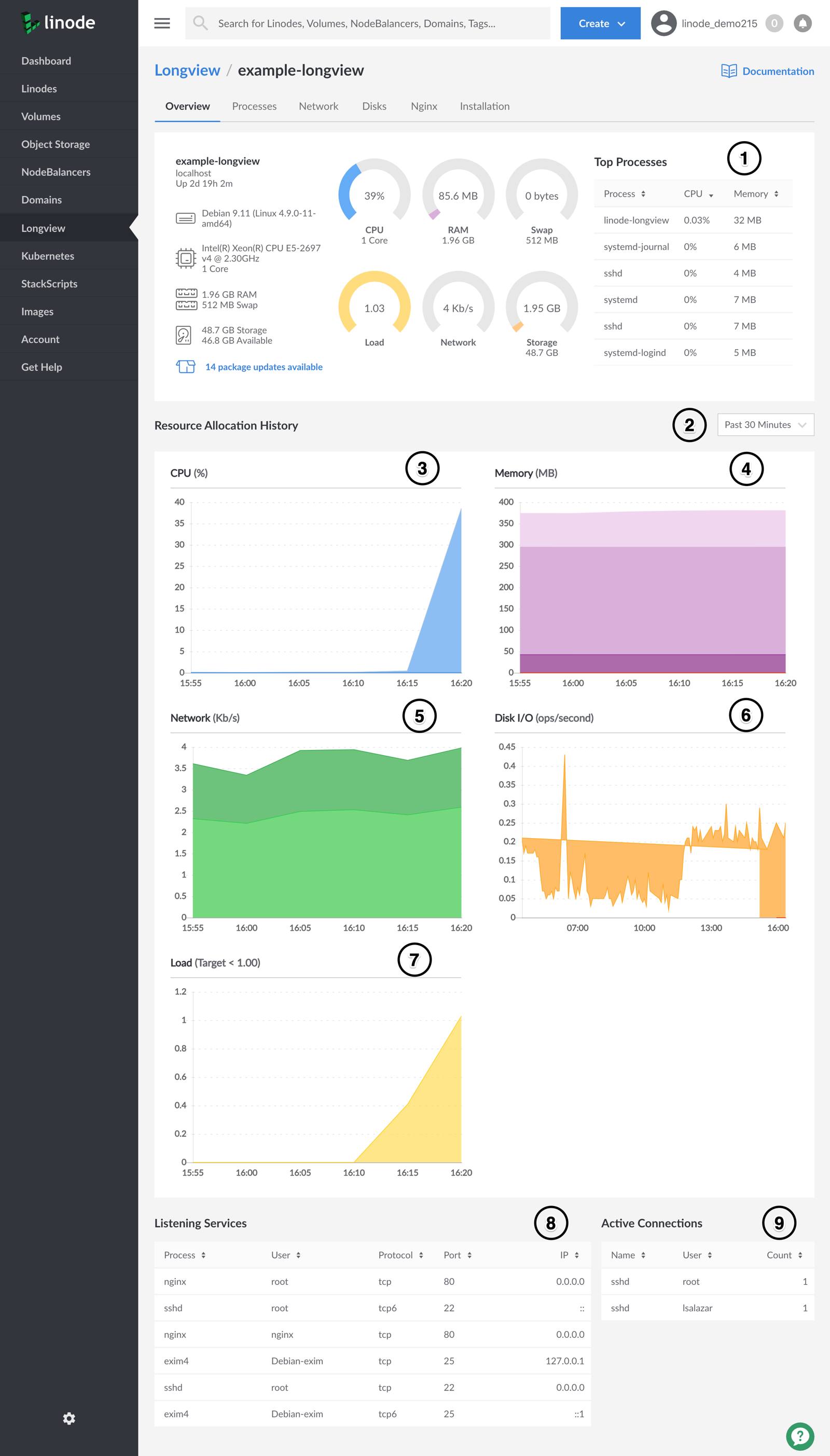Cloud Manager Longview Client’s overview page